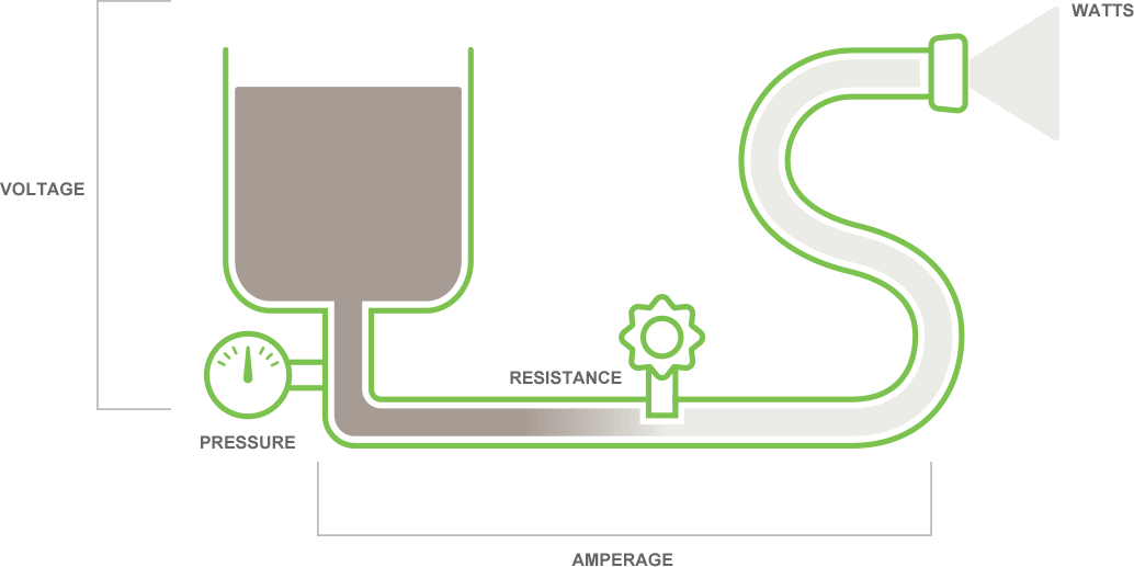 Fast Charging Diagram